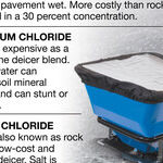 Ice Melters