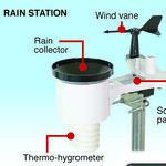 Personal Weather Station