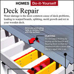 Refurbish Deteriorating Deck Lumber