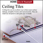 Cover and Hide Ceiling Damage With a Dropped Ceiling