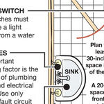 Proper Bathroom Construction Sequence
