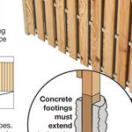 How to Build a Privacy Panel Fence