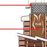 Proper Design for a Smoke-Free Fireplace