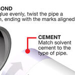 Plastic Plumbing Is Easy to Assemble