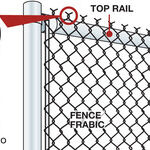 Select the Proper Components for a Chain-Link Fence