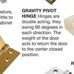 Select the Proper Type of Hinges