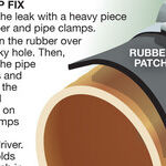 Repair the Drain Pipes Under a Kitchen Sink