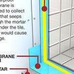 Repair a Leaky Shower Stall