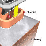 Add a Damper to the Top of Your Chimney