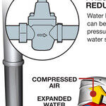 Stop Water Bang Noise in Your Plumbing