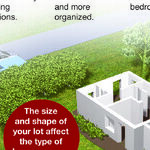Avoid Design Errors When Building a Home