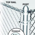 Chain-Link Fencing Is Not Difficult To Install Yourself