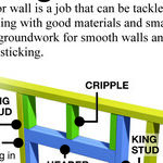 Connect Two Rooms With a New Door