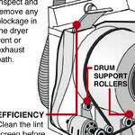 Simple Maintenance and Clothes Washer Repair Tips