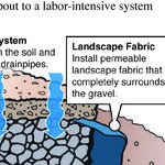 Evaluate Lot Drainage Characteristics
