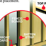 Board-And-Batten Fence Is a Simple Project