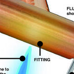 Steps to Solder Copper Pipe Fittings Yourself