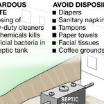 Keep Your Septic System Working Well
