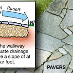 Stone Walkways Are Easy to Lay