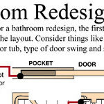 Remodel Bathroom in Correct Order