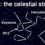 The Celestial Strongman