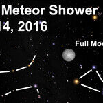 Viewing the Moonlit Geminid Meteors