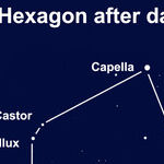 The Brilliant Stars of the Winter Hexagon