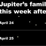 Mooning Around With Jupiter