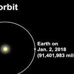 Earth's Elliptical Orbit