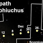 What's Your Sign?