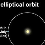 Earth at Perihelion