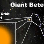 A Celestial Superstar