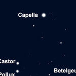 Brightest Stars of the Year