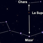 La Superba After Dark