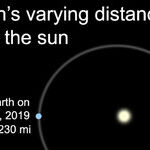 Earth at Aphelion
