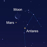 Mars and Its Rival