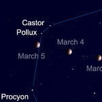 Brilliant Stars of the Winter Hexagon