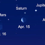 Planetary Dance at Dawn