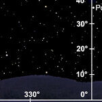 Measure the Sky