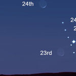Seeing the Inner Planets at Dusk
