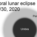 Penumbral Lunar Eclipse