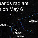 Seeing Halley's Meteors