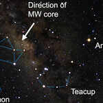 Teapot and the Milky Way