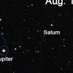 The Return of Jupiter