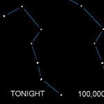 Big Dipper Through the Millennia
