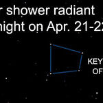 The Falling Stars of April