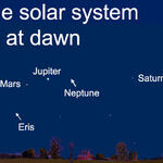 Seeing the Solar System
