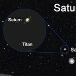 Ring World: Saturn