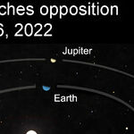 The Return of Jupiter!