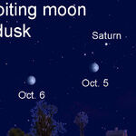 The Moon and the Gas Giants